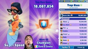 Subway Surfers Cote d'Ivoire Best Score