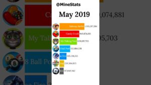 Subway Surfers vs Free Fire vs Candy Crush Saga vs 8 Ball Pool vs Roblox vs Ludo King #shorts