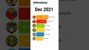 Subway Surfers vs Candy Crush vs Ludo King vs My Talking Tom vs Temple Run #shorts